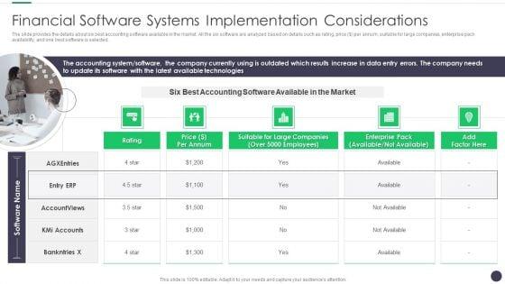 Finance_And_Accounting_Online_Conversion_Plan_Financial_Software_Systems_Ideas_PDF_Slide_1.jpg