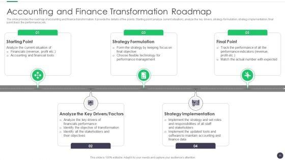 Finance_And_Accounting_Online_Conversion_Plan_Ppt_PowerPoint_Presentation_Complete_Deck_With_Slides_Slide_11.jpg