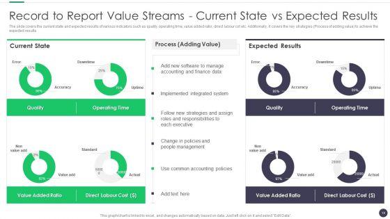 Finance_And_Accounting_Online_Conversion_Plan_Ppt_PowerPoint_Presentation_Complete_Deck_With_Slides_Slide_14.jpg
