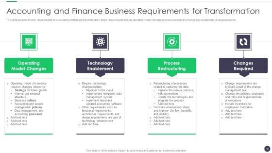 Finance_And_Accounting_Online_Conversion_Plan_Ppt_PowerPoint_Presentation_Complete_Deck_With_Slides_Slide_16.jpg