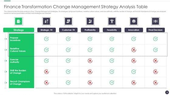 Finance_And_Accounting_Online_Conversion_Plan_Ppt_PowerPoint_Presentation_Complete_Deck_With_Slides_Slide_18.jpg