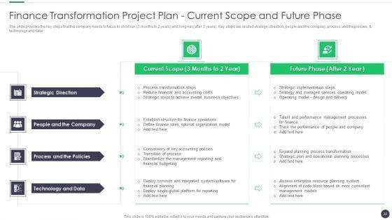 Finance_And_Accounting_Online_Conversion_Plan_Ppt_PowerPoint_Presentation_Complete_Deck_With_Slides_Slide_22.jpg