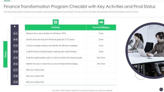 Finance_And_Accounting_Online_Conversion_Plan_Ppt_PowerPoint_Presentation_Complete_Deck_With_Slides_Slide_31.jpg