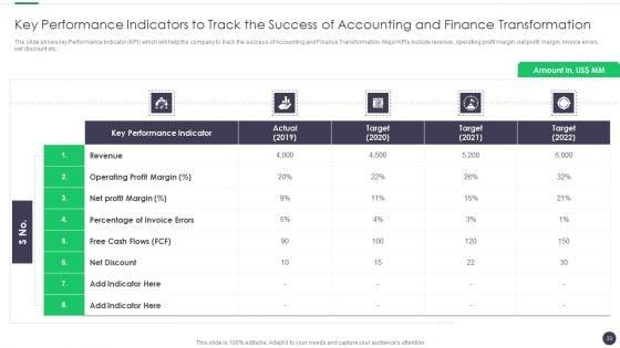 Finance_And_Accounting_Online_Conversion_Plan_Ppt_PowerPoint_Presentation_Complete_Deck_With_Slides_Slide_33.jpg