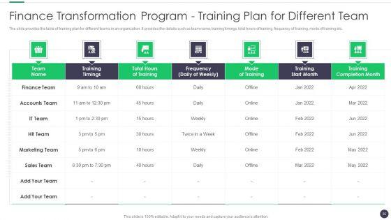 Finance_And_Accounting_Online_Conversion_Plan_Ppt_PowerPoint_Presentation_Complete_Deck_With_Slides_Slide_35.jpg