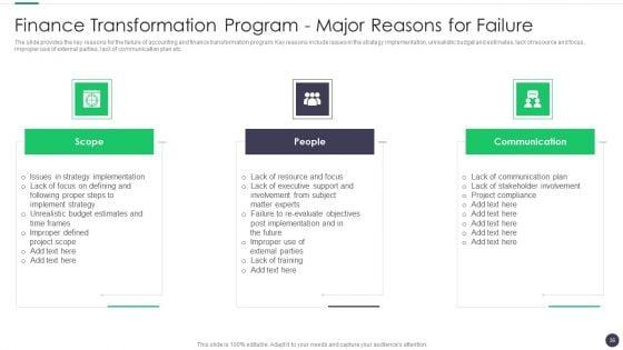 Finance_And_Accounting_Online_Conversion_Plan_Ppt_PowerPoint_Presentation_Complete_Deck_With_Slides_Slide_36.jpg