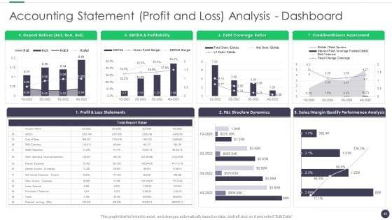 Finance_And_Accounting_Online_Conversion_Plan_Ppt_PowerPoint_Presentation_Complete_Deck_With_Slides_Slide_40.jpg