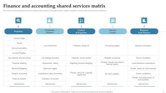 Finance_And_Accounting_Shared_Services_Ppt_PowerPoint_Presentation_Complete_Deck_With_Slides_Slide_2.jpg