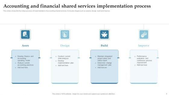 Finance_And_Accounting_Shared_Services_Ppt_PowerPoint_Presentation_Complete_Deck_With_Slides_Slide_9.jpg