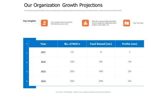 Finance_Elevator_Pitch_Our_Organization_Growth_Projections_Ppt_PowerPoint_Presentation_Icon_Vector_PDF_Slide_1.jpg