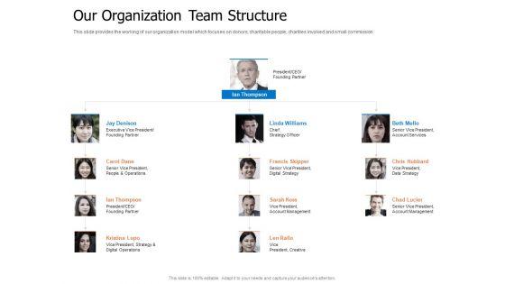 Finance_Elevator_Pitch_Our_Organization_Team_Structure_Ppt_PowerPoint_Presentation_Inspiration_Example_File_PDF_Slide_1.jpg