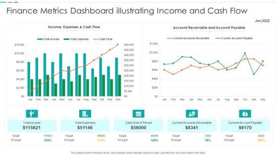 Finance_Metrics_Dashboard_Illustrating_Income_And_Cash_Flow_Template_PDF_Slide_1.jpg