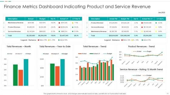 Finance_Metrics_Ppt_PowerPoint_Presentation_Complete_Deck_With_Slides_Slide_11.jpg