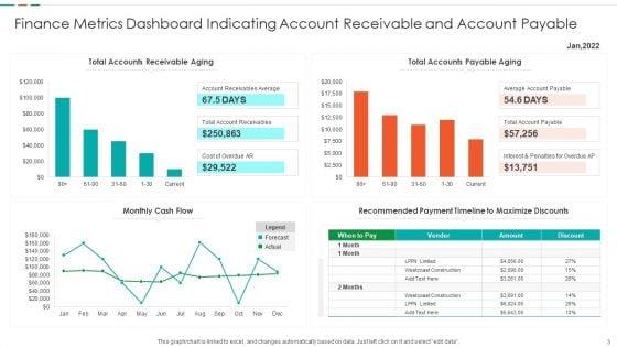 Finance_Metrics_Ppt_PowerPoint_Presentation_Complete_Deck_With_Slides_Slide_3.jpg