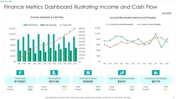 Finance_Metrics_Ppt_PowerPoint_Presentation_Complete_Deck_With_Slides_Slide_4.jpg