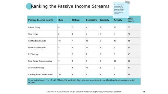 Finance_Risk_And_Return_Ppt_PowerPoint_Presentation_Complete_Deck_With_Slides_Slide_15.jpg