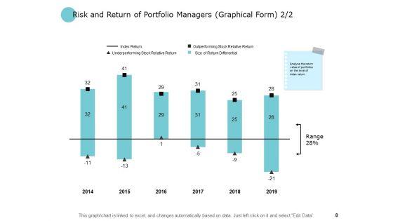 Finance_Risk_And_Return_Ppt_PowerPoint_Presentation_Complete_Deck_With_Slides_Slide_8.jpg
