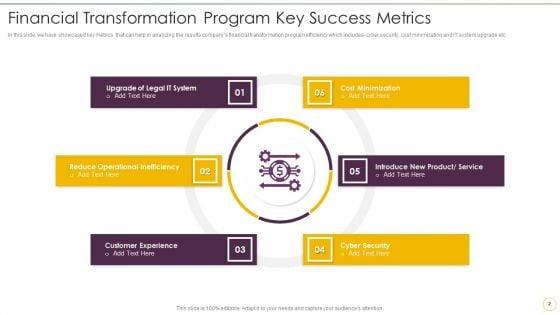 Finance_Transformation_Program_Achievement_Kpis_Ppt_PowerPoint_Presentation_Complete_Deck_With_Slides_Slide_2.jpg