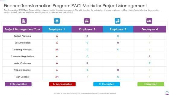 Finance_Transformation_Program_Raci_Matrix_For_Project_Management_Microsoft_PDF_Slide_1.jpg