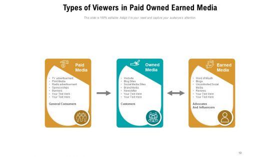 Financed_Possessed_Obtained_Advertising_Time_Ppt_PowerPoint_Presentation_Complete_Deck_Slide_10.jpg