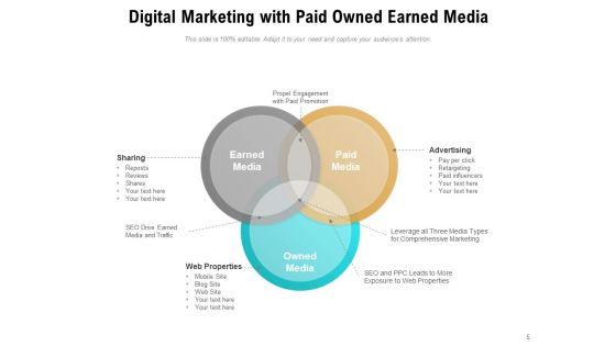 Financed_Possessed_Obtained_Advertising_Time_Ppt_PowerPoint_Presentation_Complete_Deck_Slide_5.jpg