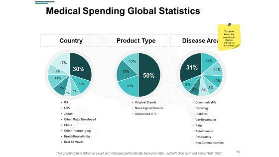 Financial_Analysis_In_Healthcare_Industry_Ppt_PowerPoint_Presentation_Complete_Deck_With_Slides_Slide_10.jpg