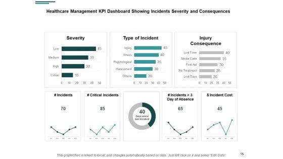 Financial_Analysis_In_Healthcare_Industry_Ppt_PowerPoint_Presentation_Complete_Deck_With_Slides_Slide_15.jpg
