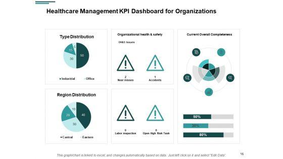 Financial_Analysis_In_Healthcare_Industry_Ppt_PowerPoint_Presentation_Complete_Deck_With_Slides_Slide_16.jpg
