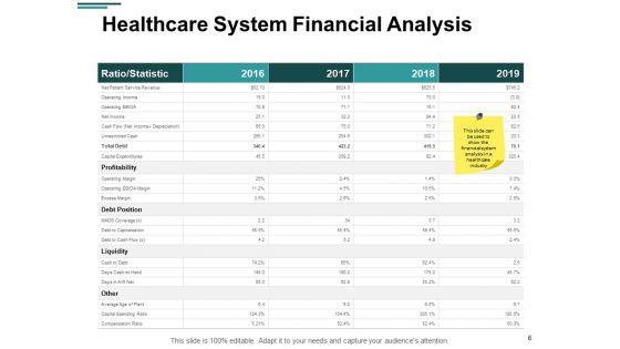 Financial_Analysis_In_Healthcare_Industry_Ppt_PowerPoint_Presentation_Complete_Deck_With_Slides_Slide_6.jpg