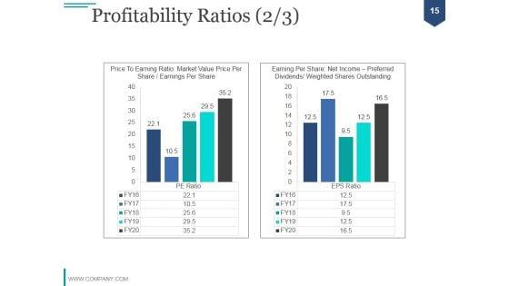 Financial_Analysis_Module_PPT_PowerPoint_Presentation_Complete_Deck_With_Slides_Slide_15.jpg