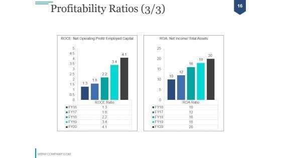Financial_Analysis_Module_PPT_PowerPoint_Presentation_Complete_Deck_With_Slides_Slide_16.jpg