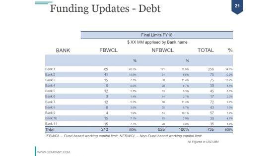 Financial_Analysis_Module_PPT_PowerPoint_Presentation_Complete_Deck_With_Slides_Slide_21.jpg
