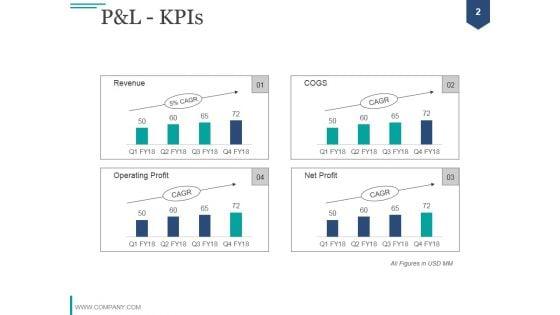 Financial_Analysis_Module_PPT_PowerPoint_Presentation_Complete_Deck_With_Slides_Slide_2.jpg