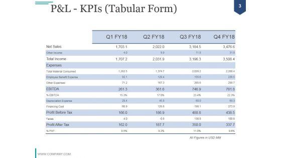 Financial_Analysis_Module_PPT_PowerPoint_Presentation_Complete_Deck_With_Slides_Slide_3.jpg