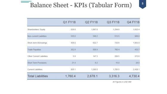 Financial_Analysis_Module_PPT_PowerPoint_Presentation_Complete_Deck_With_Slides_Slide_5.jpg