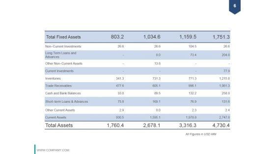 Financial_Analysis_Module_PPT_PowerPoint_Presentation_Complete_Deck_With_Slides_Slide_6.jpg