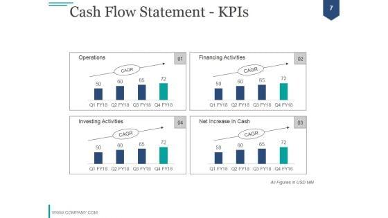 Financial_Analysis_Module_PPT_PowerPoint_Presentation_Complete_Deck_With_Slides_Slide_7.jpg