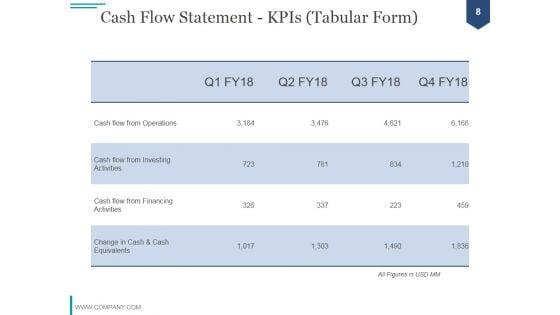 Financial_Analysis_Module_PPT_PowerPoint_Presentation_Complete_Deck_With_Slides_Slide_8.jpg