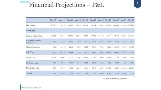 Financial_Analysis_Module_PPT_PowerPoint_Presentation_Complete_Deck_With_Slides_Slide_9.jpg