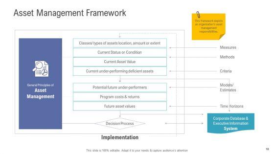 Financial_And_Functional_Assessment_Ppt_PowerPoint_Presentation_Complete_Deck_With_Slides_Slide_10.jpg
