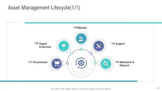 Financial_And_Functional_Assessment_Ppt_PowerPoint_Presentation_Complete_Deck_With_Slides_Slide_12.jpg