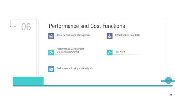 Financial_And_Functional_Assessment_Ppt_PowerPoint_Presentation_Complete_Deck_With_Slides_Slide_24.jpg