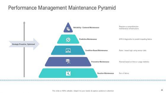 Financial_And_Functional_Assessment_Ppt_PowerPoint_Presentation_Complete_Deck_With_Slides_Slide_26.jpg