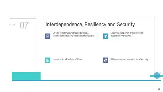 Financial_And_Functional_Assessment_Ppt_PowerPoint_Presentation_Complete_Deck_With_Slides_Slide_30.jpg