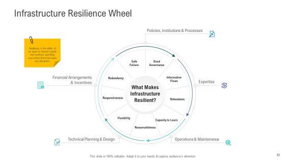 Financial_And_Functional_Assessment_Ppt_PowerPoint_Presentation_Complete_Deck_With_Slides_Slide_33.jpg