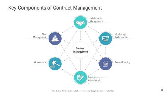 Financial_And_Functional_Assessment_Ppt_PowerPoint_Presentation_Complete_Deck_With_Slides_Slide_34.jpg