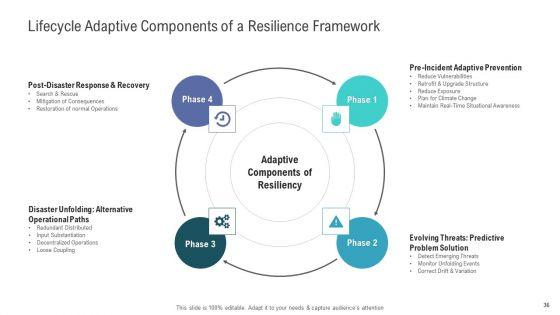 Financial_And_Functional_Assessment_Ppt_PowerPoint_Presentation_Complete_Deck_With_Slides_Slide_36.jpg