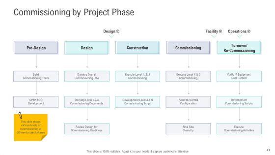 Financial_And_Functional_Assessment_Ppt_PowerPoint_Presentation_Complete_Deck_With_Slides_Slide_41.jpg