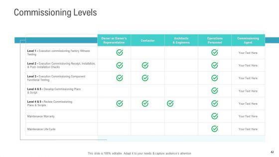 Financial_And_Functional_Assessment_Ppt_PowerPoint_Presentation_Complete_Deck_With_Slides_Slide_42.jpg