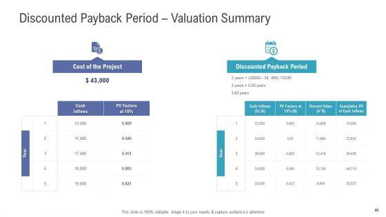 Financial_And_Functional_Assessment_Ppt_PowerPoint_Presentation_Complete_Deck_With_Slides_Slide_46.jpg